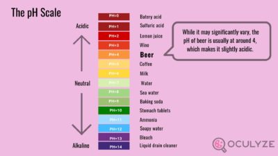 The Beer Acidity Chart