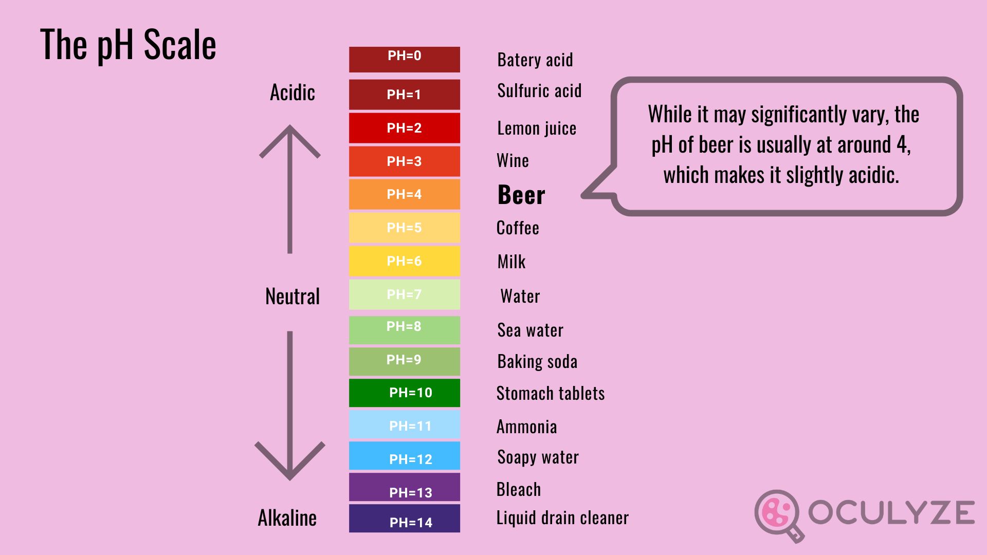 The Beer Acidity Chart